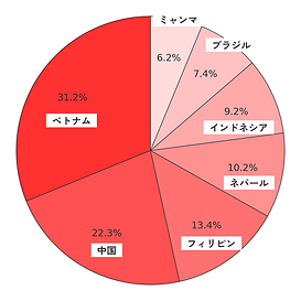 Group 171.png