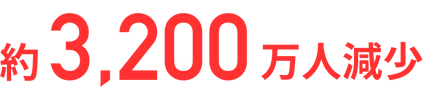 約3,200万人 減少